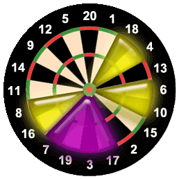 Darts Out Chart Rules